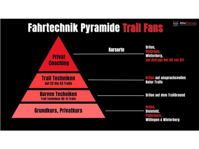 Erlebnis Gutscheine MTB Fahrtechnik