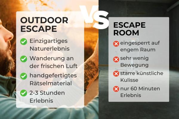 Outdoor-Escape-Abenteuer: Fluch der Meersburg